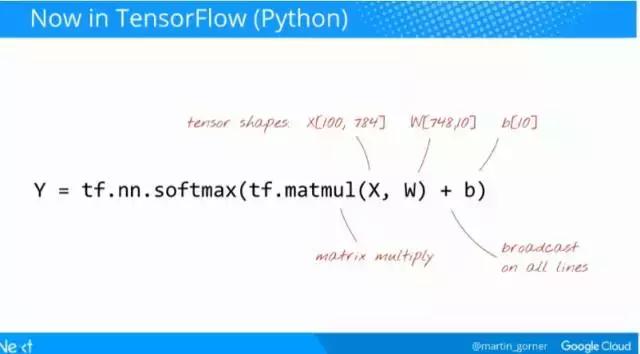 谷歌中国深度学习框架教程,谷歌与中国深度学习框架教程