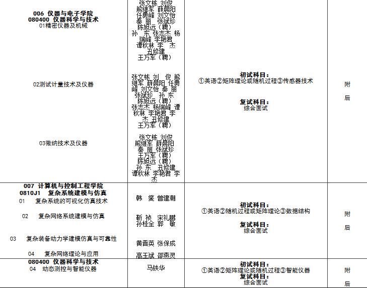 大学*器武**专业强校——“人民兵工第一校”中北大学
