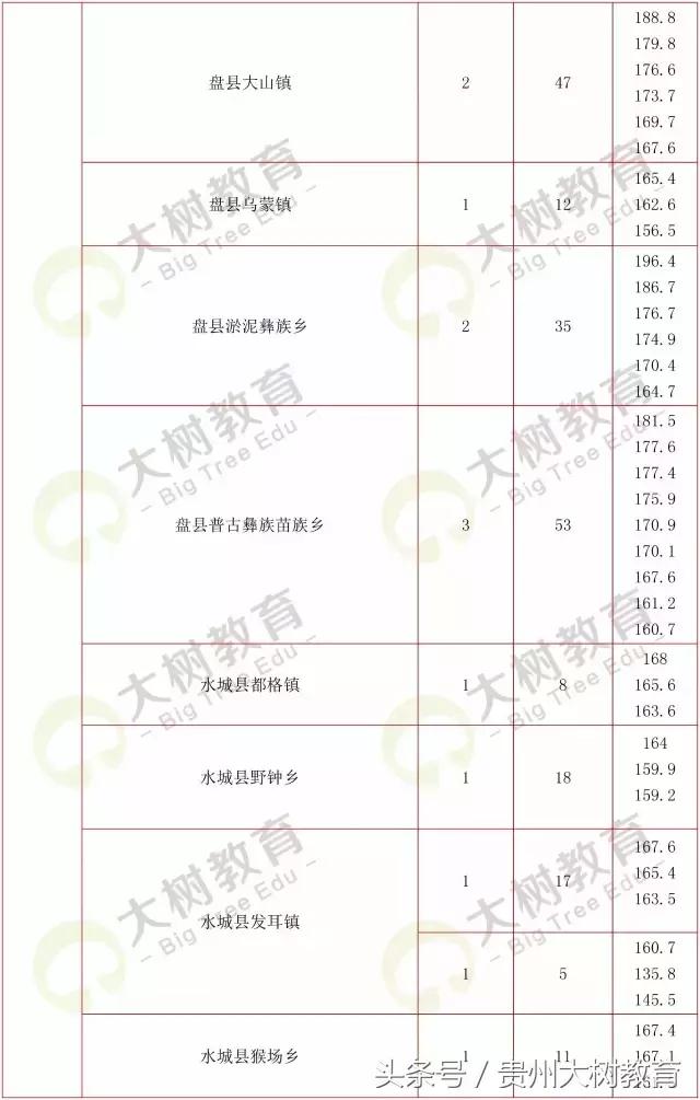 贵州省考选调生笔试总分多少满分,选调进面分数怎么算的
