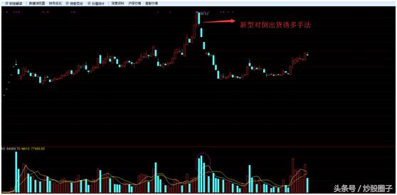 买了就涨的股票怎么操作,一买就跌的12个技巧