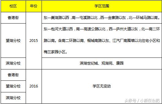 合肥四十八中分校详解,合肥四十八中排名怎么样