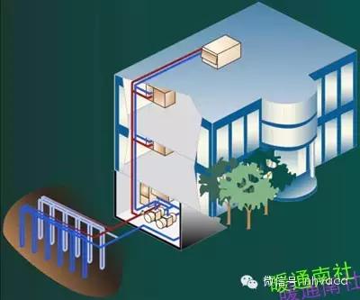 地源热泵的分类及原理,地源热泵各部分组成