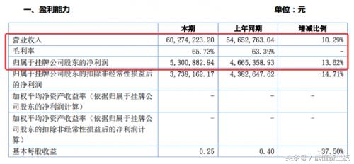靠卖虚假词条赚钱，新三板公司互动百科被315“打假”