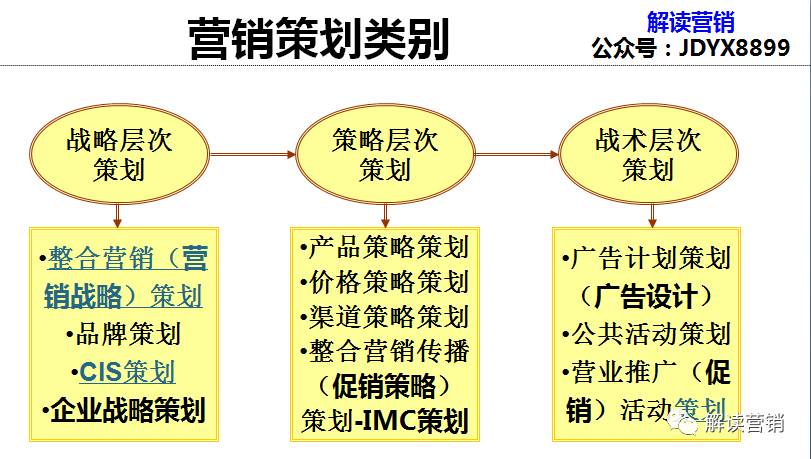营销总监营销策略,营销总监如何提高营销管理能力
