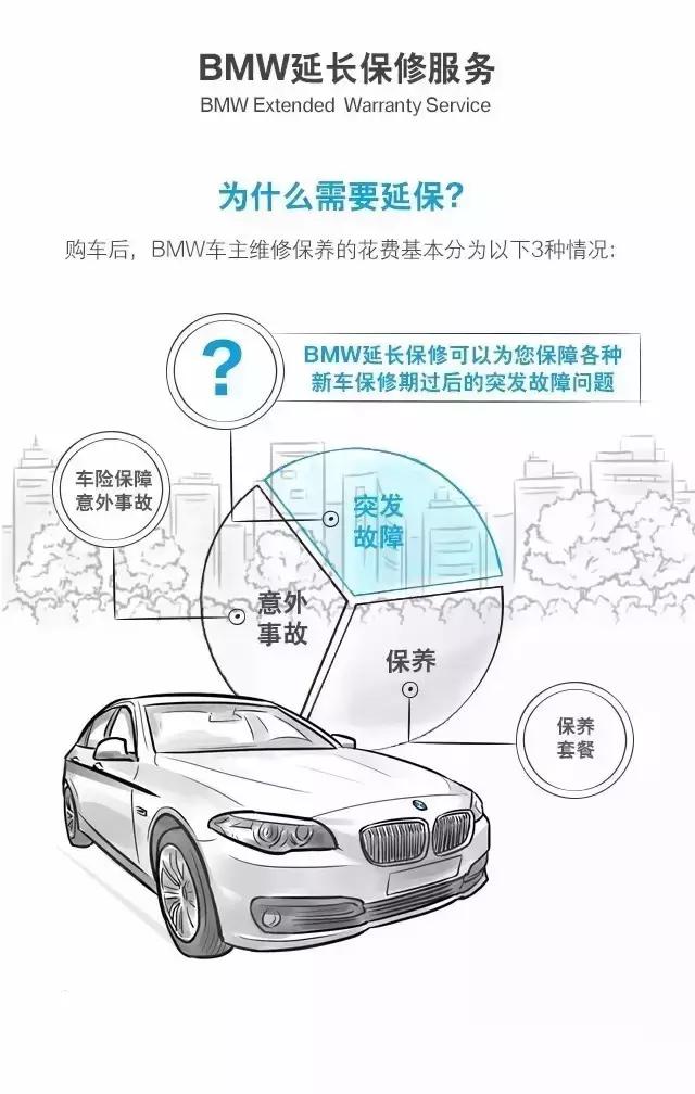 bmw延保在哪里买,bmw延保服务怎么投入