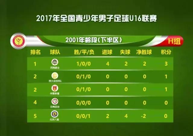 第二届中国青少年足球联赛u1716强,u16全国女子足球锦标赛泸西赛区