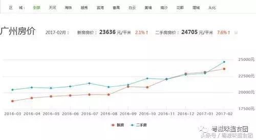 广州，说不清什么好，但就是哪里都替代不了