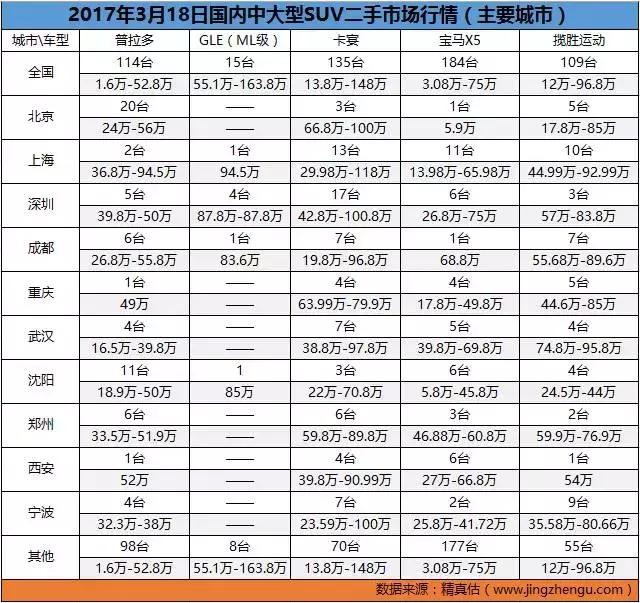 全国二手车批发市场十大排名,全国二手车市场价格最低的城市