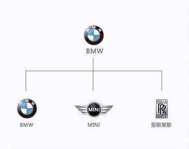 最新汽车品牌从属关系大全,一张图看懂汽车品牌从属关系