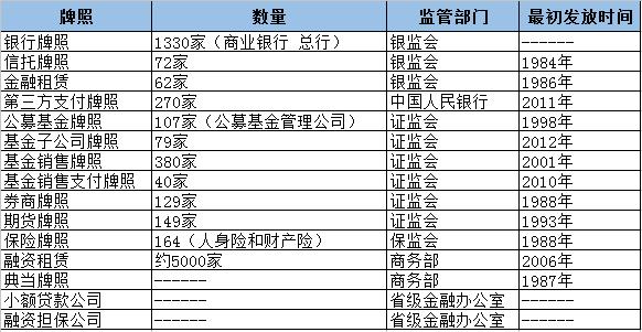 如何鉴别投资人的真假,投资理财平台该怎么选择才能收益