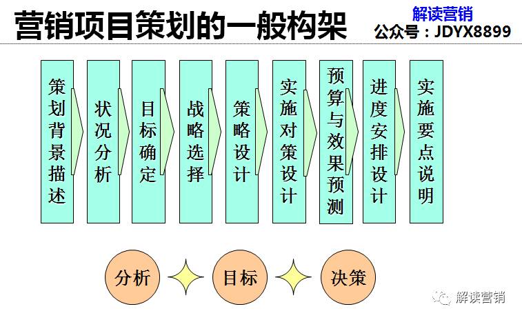 营销总监营销策略,营销总监如何提高营销管理能力