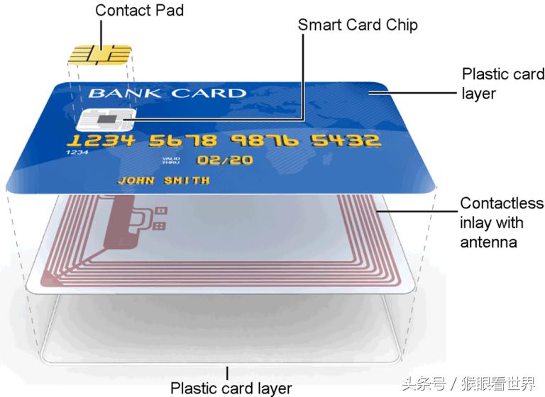 什么是智能卡号,什么是智能卡电视