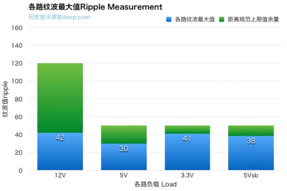 鑫谷核动力电源靠谱吗,航嘉电源和鑫谷电源