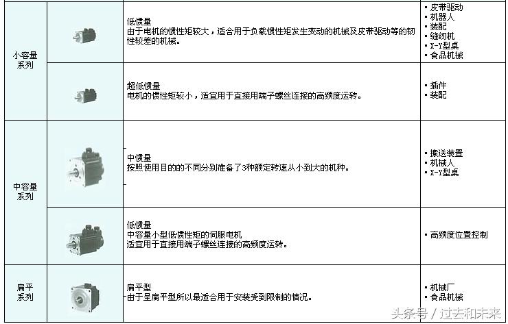 工业机器人的运动控制指令有哪些,自平衡双足机器人运动控制算法