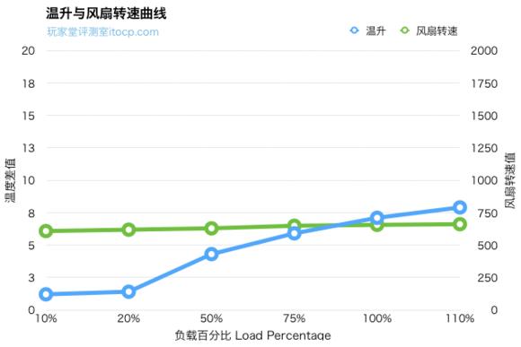 鑫谷核动力电源靠谱吗,航嘉电源和鑫谷电源
