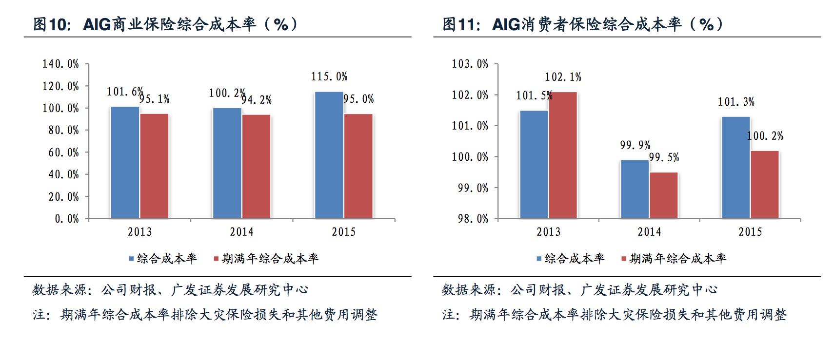 美国保险业的发展及现状,全球保险行业发展现状