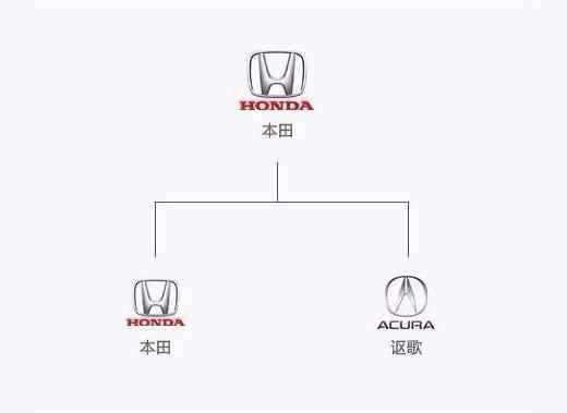 最新汽车品牌从属关系大全,一张图看懂汽车品牌从属关系