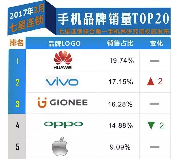 为什么vivox9受到年轻人的喜爱,vivox9时隔多年现在怎么样