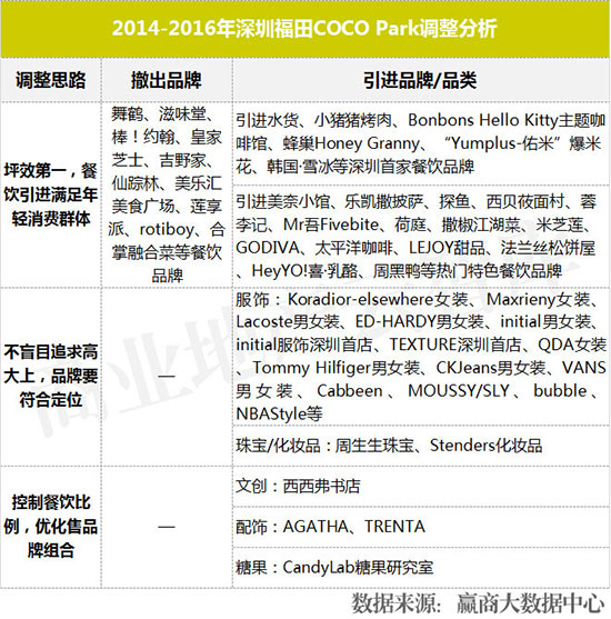 业绩暴增的七个商业模式,业绩暴涨的10个方案