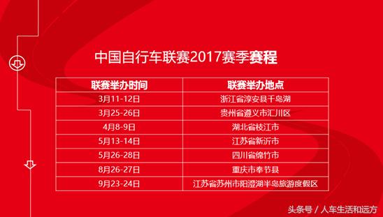 中国自行车联赛最新赛况,中自联山地联赛