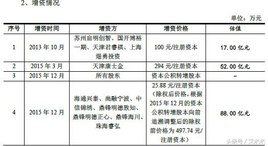 买原始股也亏本了？上市即亏钱绝非耸人听闻
