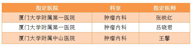 转院到省医院大病可以报销么,患癌症病人可以申请紧急救助吗