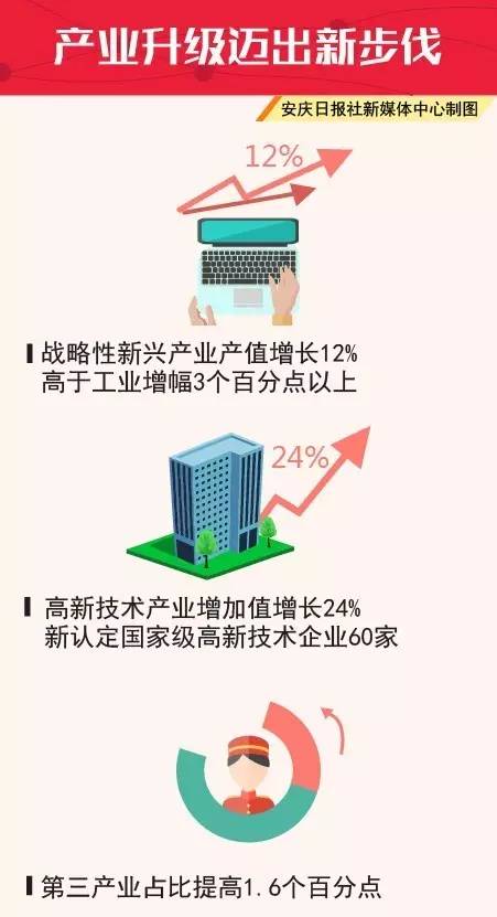 你好，我的名字叫安庆，这是我的最新简历，请多关照！