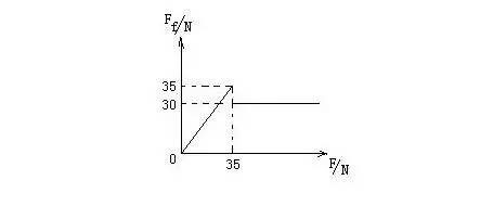 死飞真假,真假死飞的区别