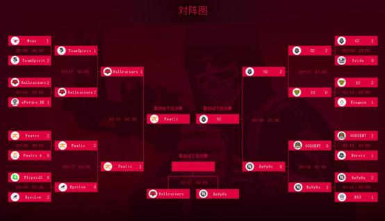 cs:go比赛全球总决赛视频,sli群星联赛s3