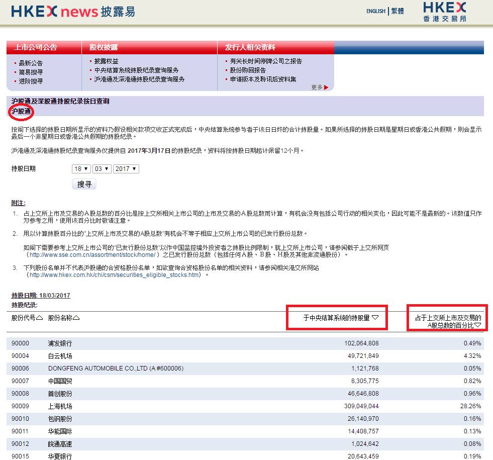 沪港通持股数据查询,沪深股通持股查询