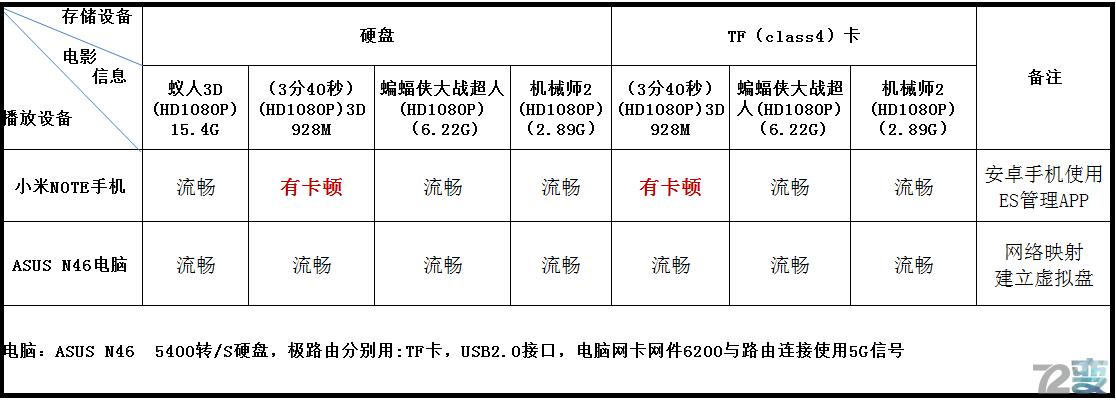 别墅大功率路由器,别墅三频路由器什么牌子最好用