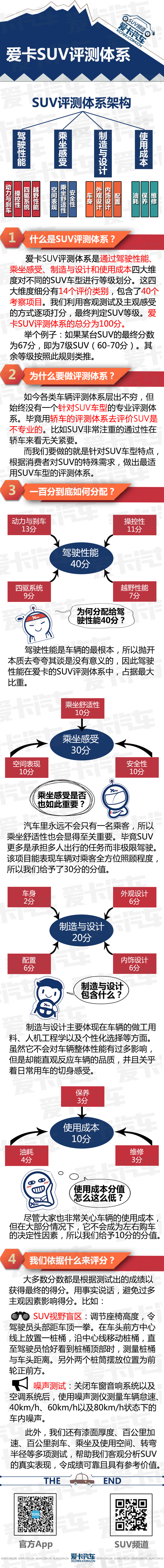 爱卡汽车试驾视频,爱卡suv专业测试