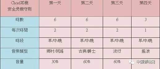 你不知道的耳机隐藏秘密,教你几个耳机小技巧