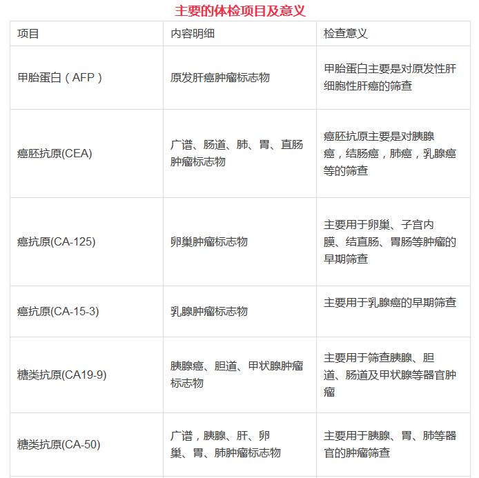 比较全的体检项目,体检各项指标正常值范围对照表