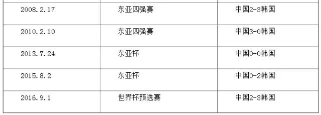 今晚中韩“决一死战”，国足已经准备好了，你呢？