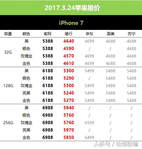 苹果8价格最新消息,苹果8价格现在多少最新