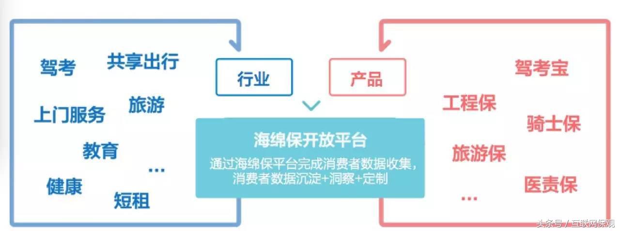 场景保险有前景吗,场景保险的前景