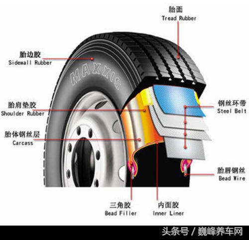 汽车轮胎品牌介绍视频,家用汽车轮胎什么品牌好