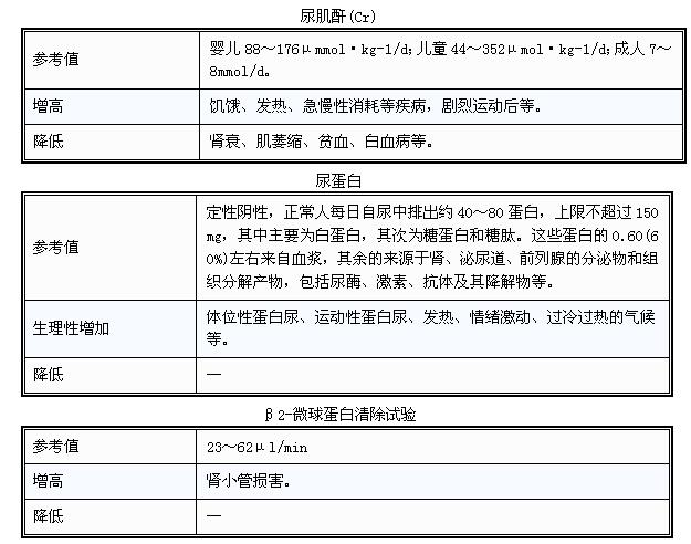 比较全的体检项目,体检各项指标正常值范围对照表