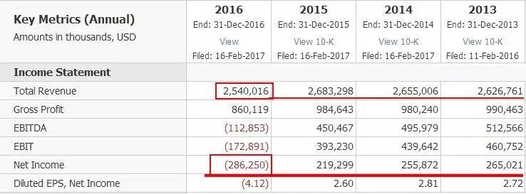 美保健品巨头gnc,gnc保健品市值