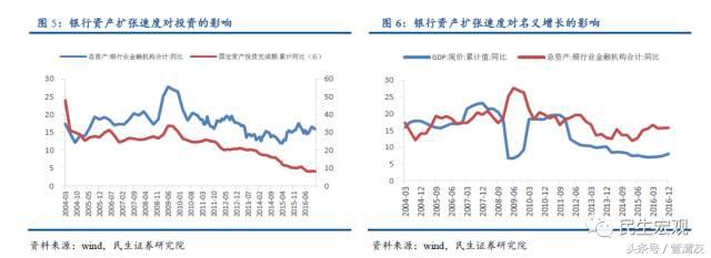 MPA详解及其对宏微观流动性的影响(民生宏观专题报告)