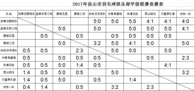 2022年昆山羽毛球比赛,昆山2023足球比赛