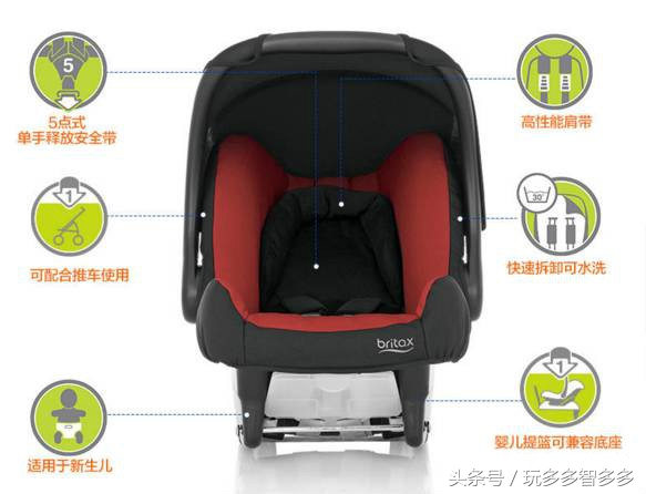 上海深圳都这么做了，北京还远吗？给宝贝保驾护航的天使出击！