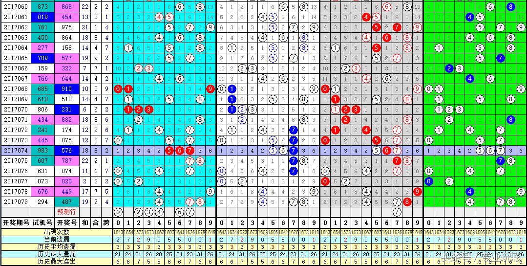 2017080期专业玩彩福彩3D分析