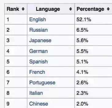 说服家长让孩子学英语的三个理由,想让孩子学英语就必须这么做