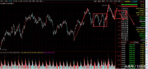 更扎心的股市行情可能还在后面