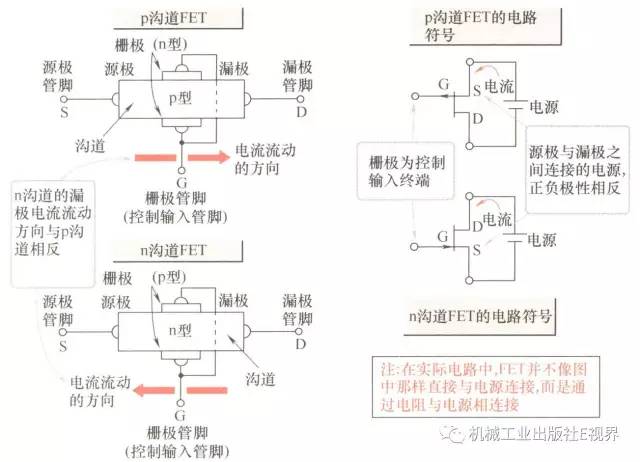 fet的输出特性是什么意思 (常关型fet与常开型fet的区别)