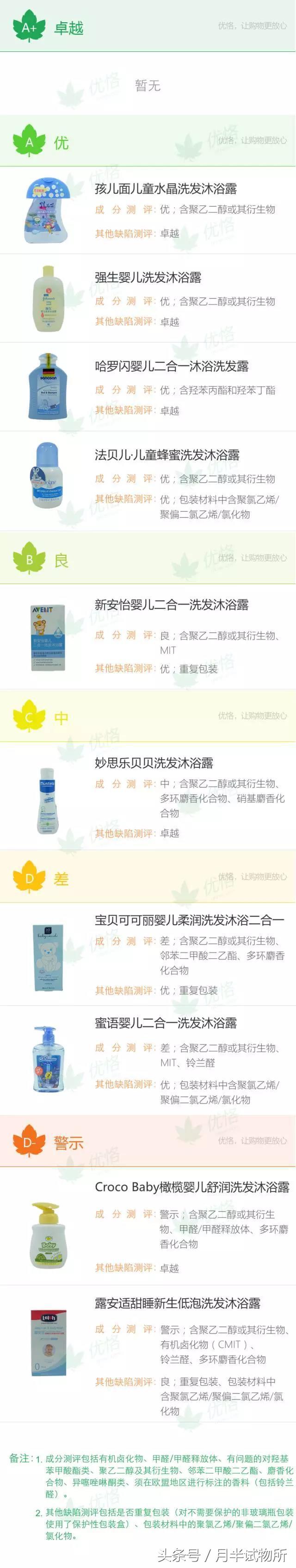 婴儿敏感肌肤沐浴露哪款好,什么牌子的婴儿沐浴露最温和安全