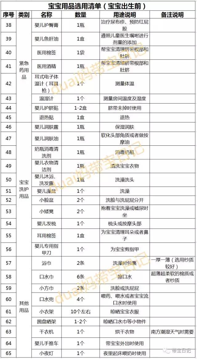 给宝宝用的护理用品,宝宝洗护必备物品