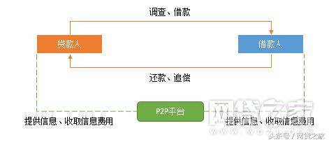 有和宜人贷打官司打赢的吗,宜人贷跟宜信普惠是一个吗